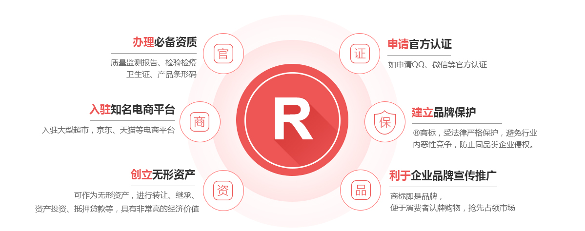 德城商标注册的作用